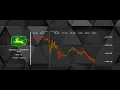 General Mills Deere Alliant Energy Stock Update