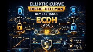 Elliptic Curve Diffie Hellman ECDH Explained - Complete Deep Dive
