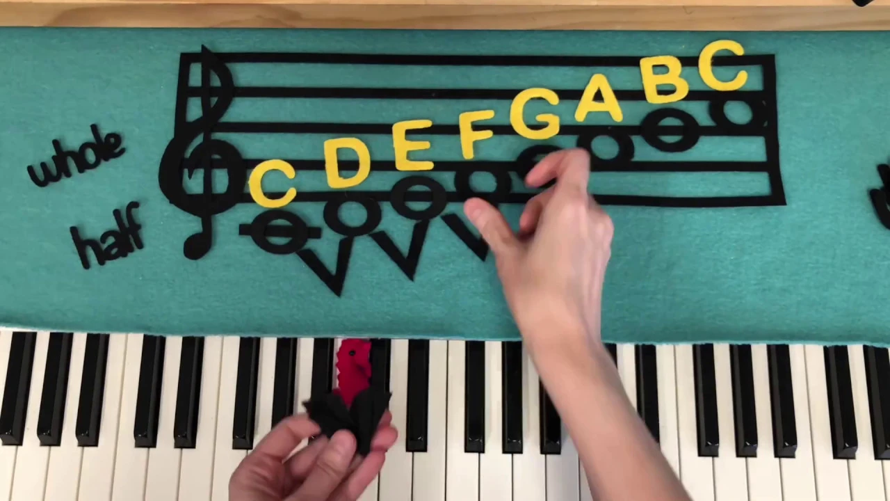 Major Scale Formula
