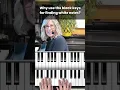 Memorize Piano Keys FAST with This Simple Trick