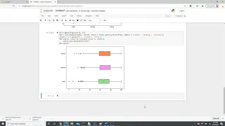Learn to make a boxplot in Matplotlib