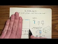 Lecture 3 - Euclidean Algorithm