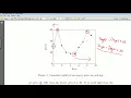 Maximum Sum Subarray Problem Medium