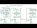 Cipher Feedback Mode CFB with a Practical Example