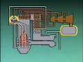 Boiler Water and Steam Cycles - Understand the working