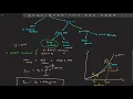 Lecture 10c Example Problem - Euler Method for First Order ODE