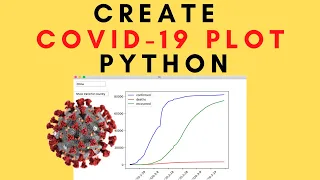 Create Your Own Plots of Covid-19 Coronavirus Cases of Countries Using Python