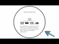 Why should you order an E-Transcript