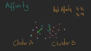 v21 - Graphs