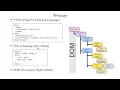 Web Security 1 Web HTTP protocol HTTPS Cookies