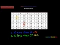 Cool math games Hundred Chart 2nd Grade