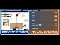 PLC Batch Tank Process Simulation Using LogixPro