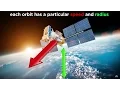 Newton s Law of Universal Gravitation