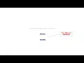 T4 Understanding Identifiers in C Programming