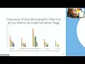 Measure What Matters Examining Variation in Health Equity Tracking Measurement Practices
