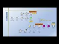 GIT Re-basing Explained with Git Pull