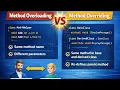 Method Overloading vs Method Overriding C Interview Questions Explained