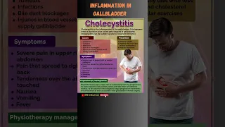 Cholecystitis Gallbladder Disease Inflammation in Gallbladder