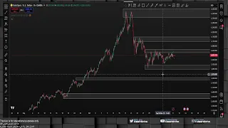 دورة لأستراتيجية طاخ طيخ اليوم مع تحليل الذهب الأسبوعي 