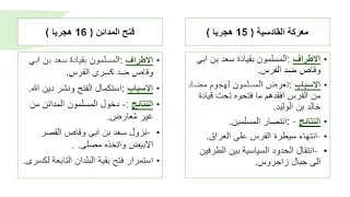 الفتوحات الاسلامية فى عصر الخلفاء الراشدين 1 