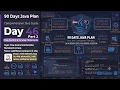 Day 46 Part 2 - 90 Days Plan Java Flow Control Iteration Statements