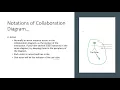 Lab 13 - UML Collaboration Diagram Communication Diagram object-oriented software engineering