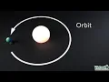 How the Movement of the Earth and Sun Cause the Days, Seasons and Years