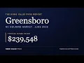 Greensboro NC Housing Market June 2026 Home Prices Trends Forecast