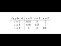 Joint Probability Mass Function Problem Understanding Joint PMF in Probability Theory