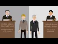 New York Times Co v United States Case Brief Summary Law Case Explained
