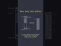A buffer overflow attack visualized