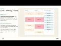 Automate time-sensitive identity use cases with Okta Workflows Low Latency Flows
