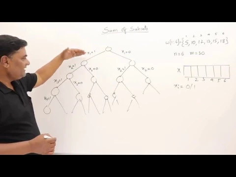 6.2 Sum of Subsets Probelm - Backtracking - YouTube thumbnail