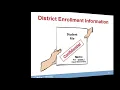 ODE EdChoice Eligibility Scenarios for District Reviewers