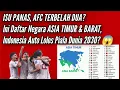 Download Lagu AFC TERBELAH! Asia Timur vs Barat — Indonesia Siap Menuju Piala Dunia 2030! 🔥🇮🇩 MP3