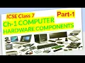 CLASS 7 CH-1 COMPUTER HARDWARE COMPONENTS Part-1