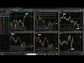 Hit the Bid Futures Market Technical Analysis August 17 2026