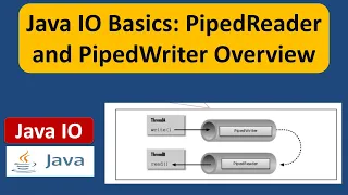 Java IO Basics PipedReader and PipedWriter Overview Java IO Java Tutorial