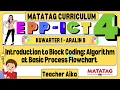 MATATAG EPP - ICT 4 Grade 4 Kuwarter 1 Aralin 8 Introduction to Block Coding Algorithm at Flowchart