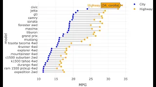 Interactive Plots in R using plotly - Part 4