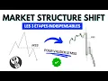 Market Structure Shift ICT Mastering market changes