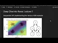 Sequential Model Dense Layer and Model Compile in Keras Deep Learning