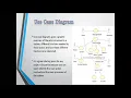 Chapter 2nd Day 1 OOSE Introduction to UML