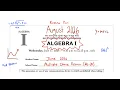 New June 2026 Algebra 1 I Regents Review MULTIPLE CHOICE REVIEW Part 1 - 24