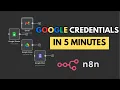 How to Set up Local n8n Google Credentials in 5 min Works for Everyone