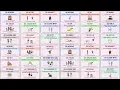 25 Common Phrasal Verbs with GO Go on Go through Go off Go by Go down Go to Go out