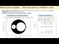 Monte Carlo Simulation - 3D Mohr s Circle