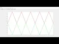 Application of plotting triangular wave in MATLAB