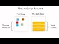 JavaScript s Event Loop