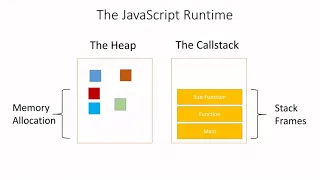 JavaScript s Event Loop
